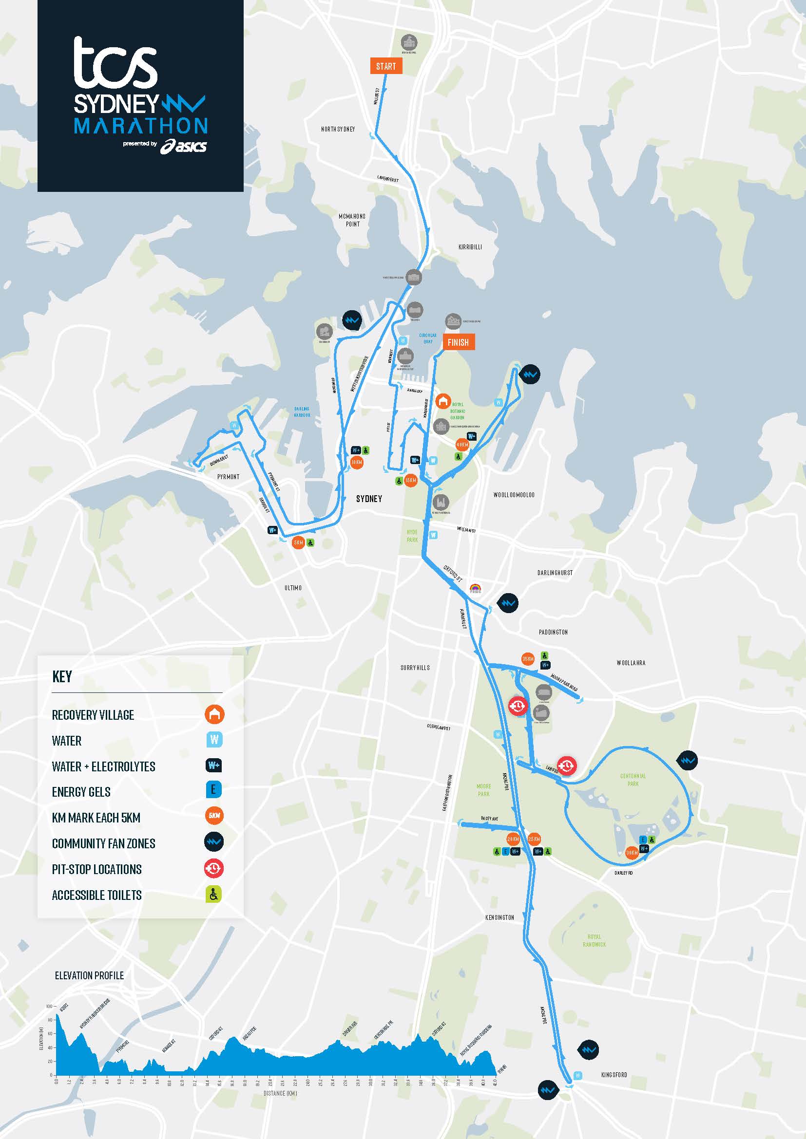 Course Map of Sydney Marathon